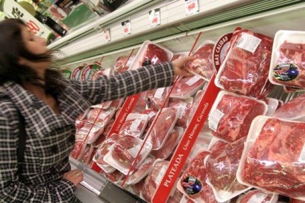 Mercado Carne Inflación
